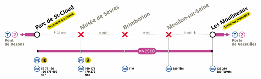 coupure_t2_ete2015