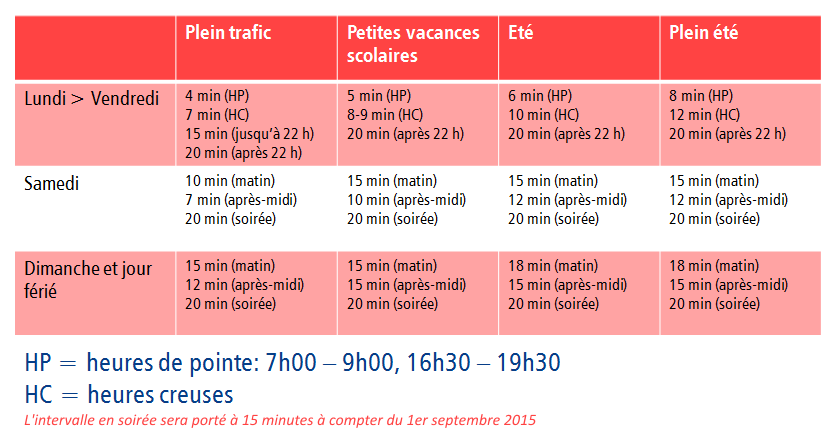 Fréquences T6_décembre 2014