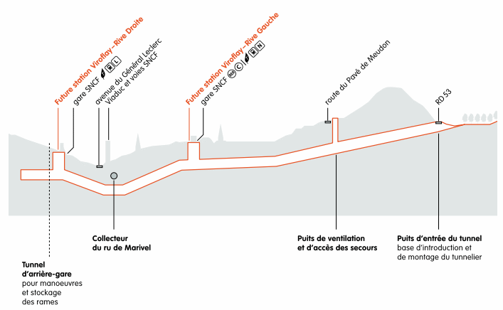 Coupe du tunnel de Viroflay