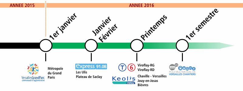 Année 2016