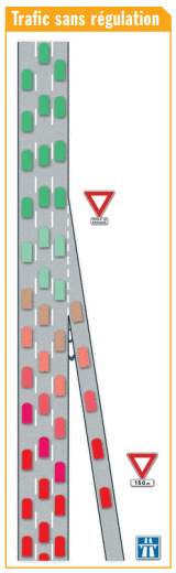 Régulation d'accès schéma 1